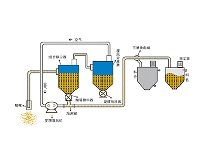 气动隔膜泵制造商